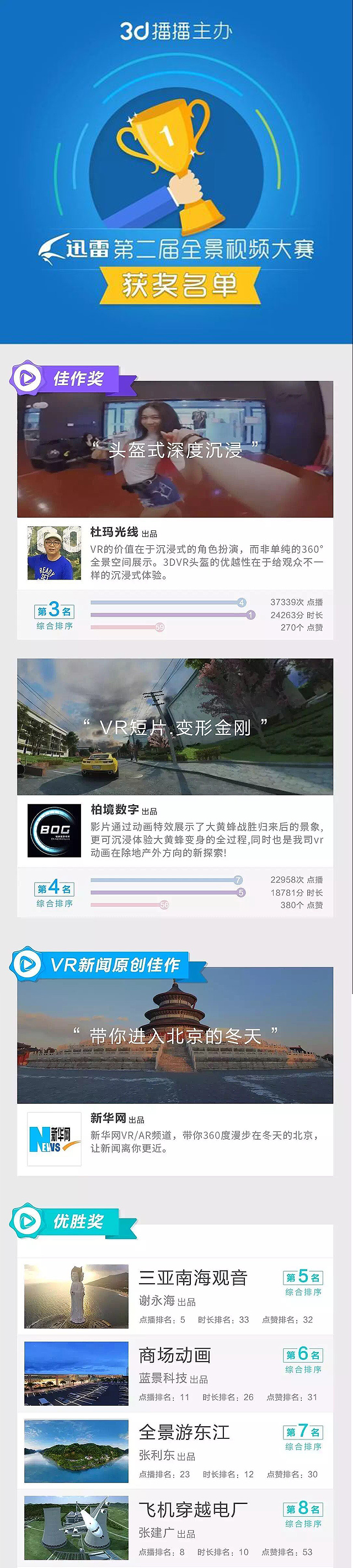 VR全景视频制作,VR动画片制作公司之柏境获奖作品
